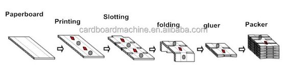 Automatische golfkartonflexodrukmachine 4 Kleuren folderlijm voor dozen maken